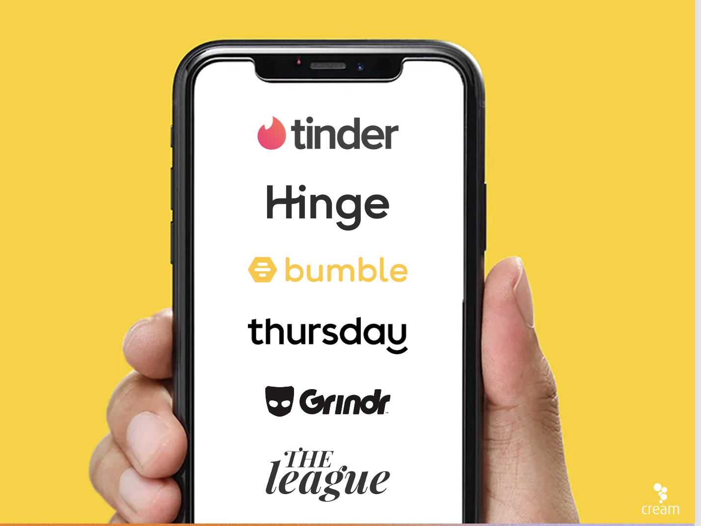 Distinctiveness for Tinder case study