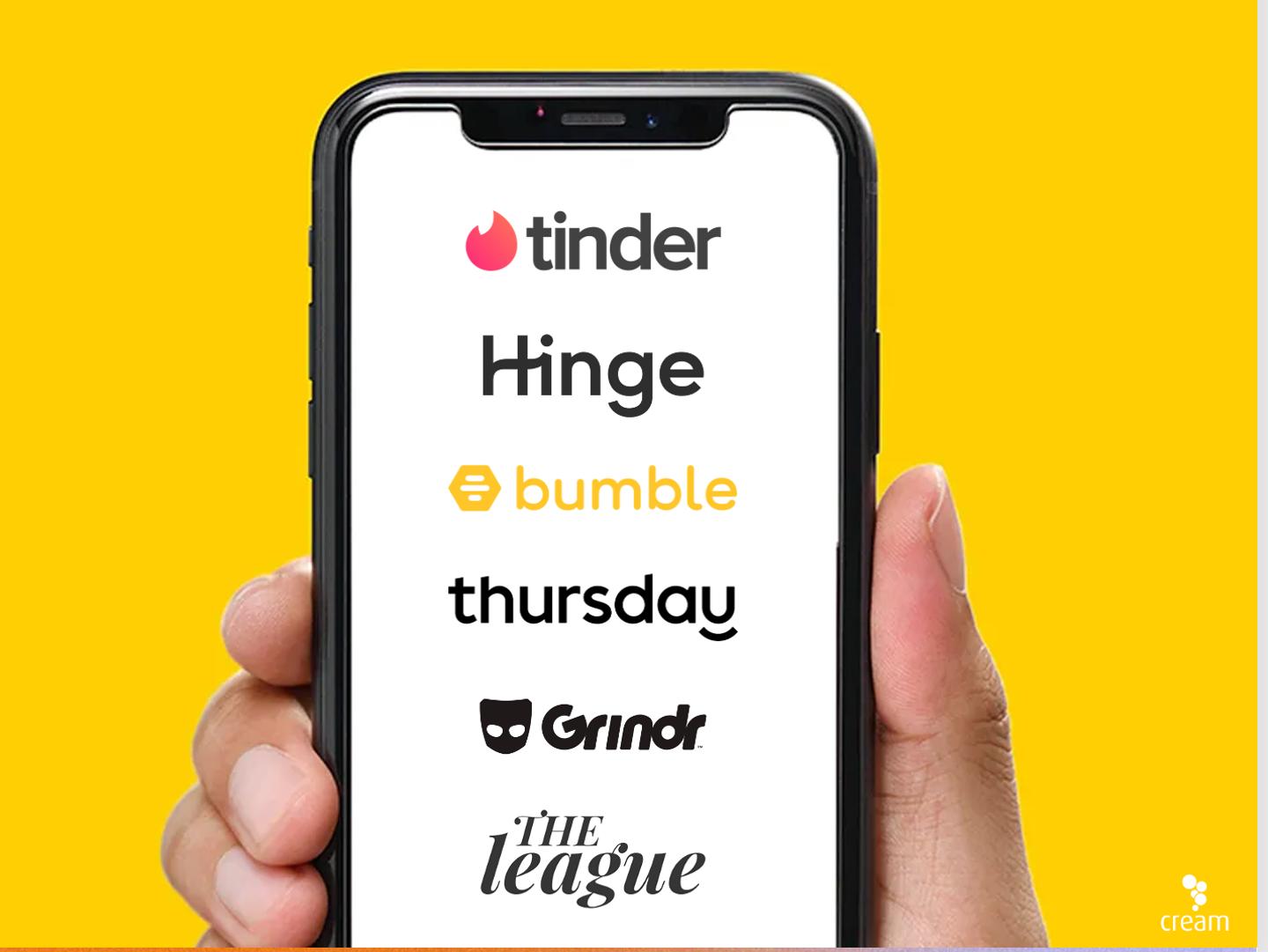 Distinctiveness for Tinder case study