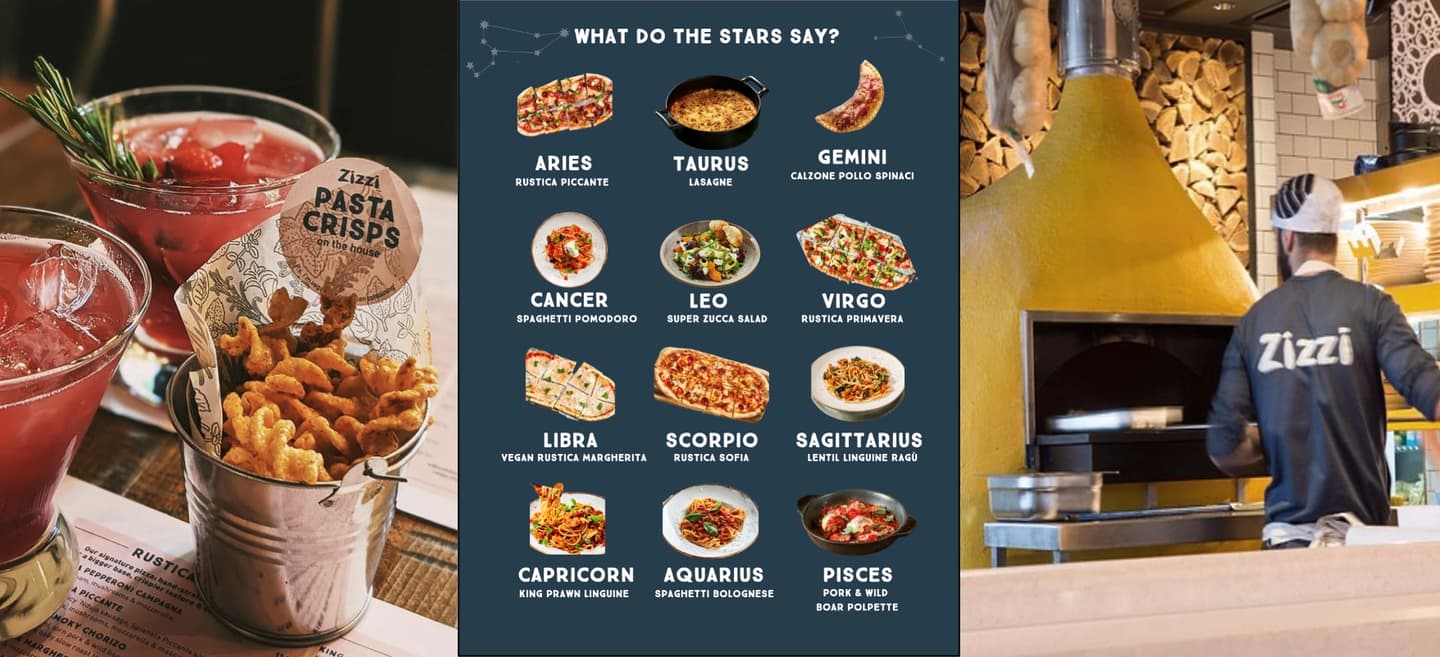 Crafting a new social media strategy, for Zizzi case study